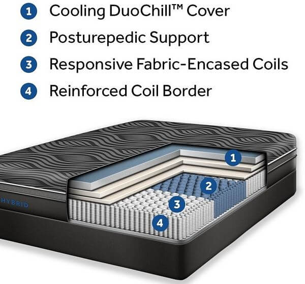 Sealy-Premium-Silver-Chill-14-inch-Hybrid-Cooling-Mattress
